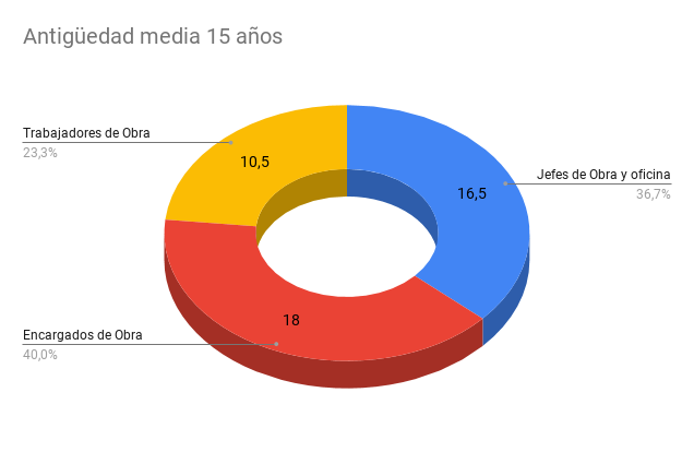 Antigüedad media